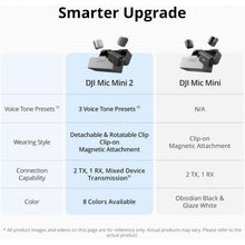 DJI Mic Mini 2 Wireless Microphone – 2 TX + 1 Mobile RX + Charging Case