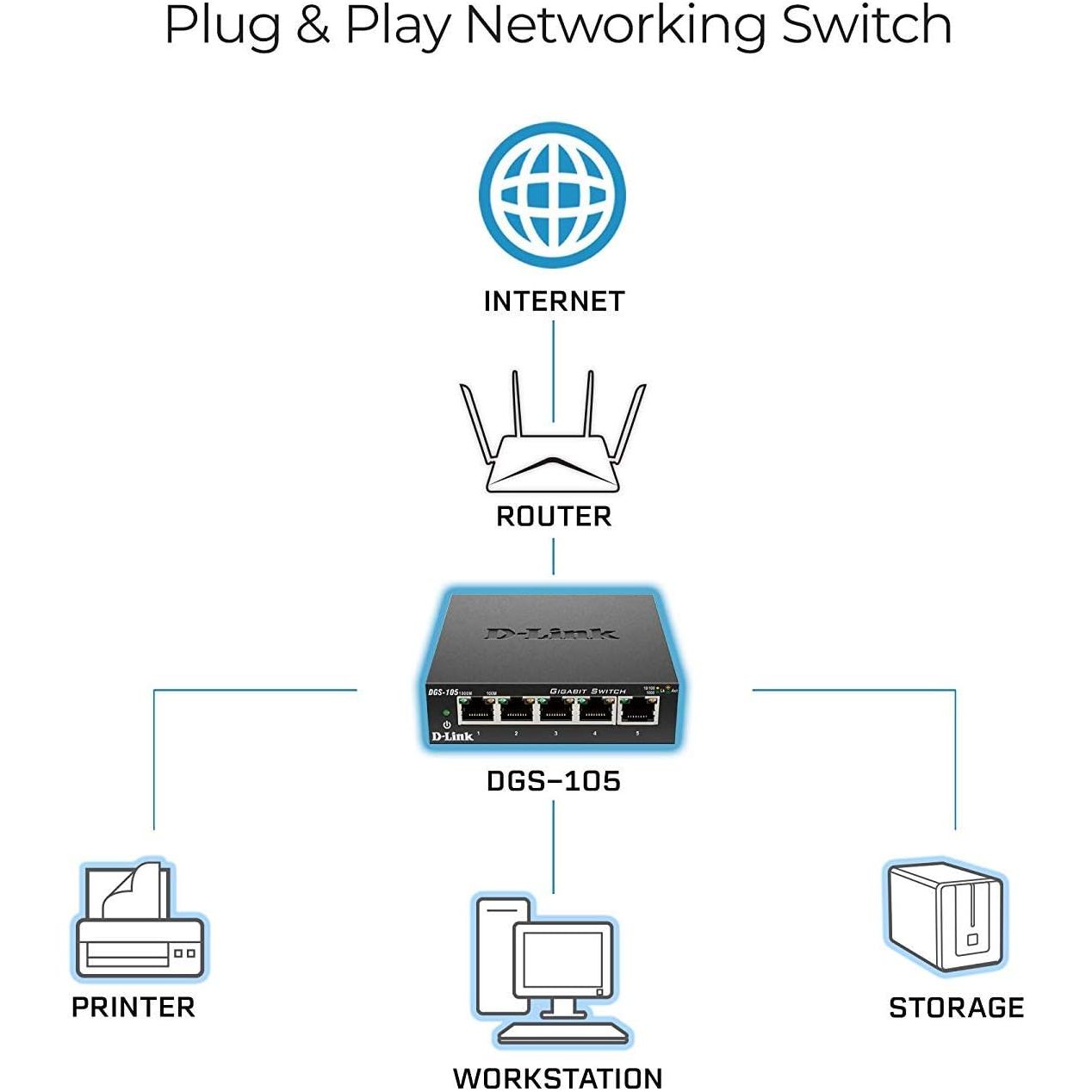 Buy D-Link,D-Link DGS-105/B 5-Port Gigabit Unmanaged Metal Desktop Switch - 10/100/1000 Mbit/s, UK Version, Black - Gadcet UK | UK | London | Scotland | Wales| Near Me | Cheap | Pay In 3 | Network Cards & Adapters