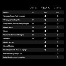 WHOOP 5.0 / WHOOP MG Screenless Health & Fitness Wearable – 12-Month Membership