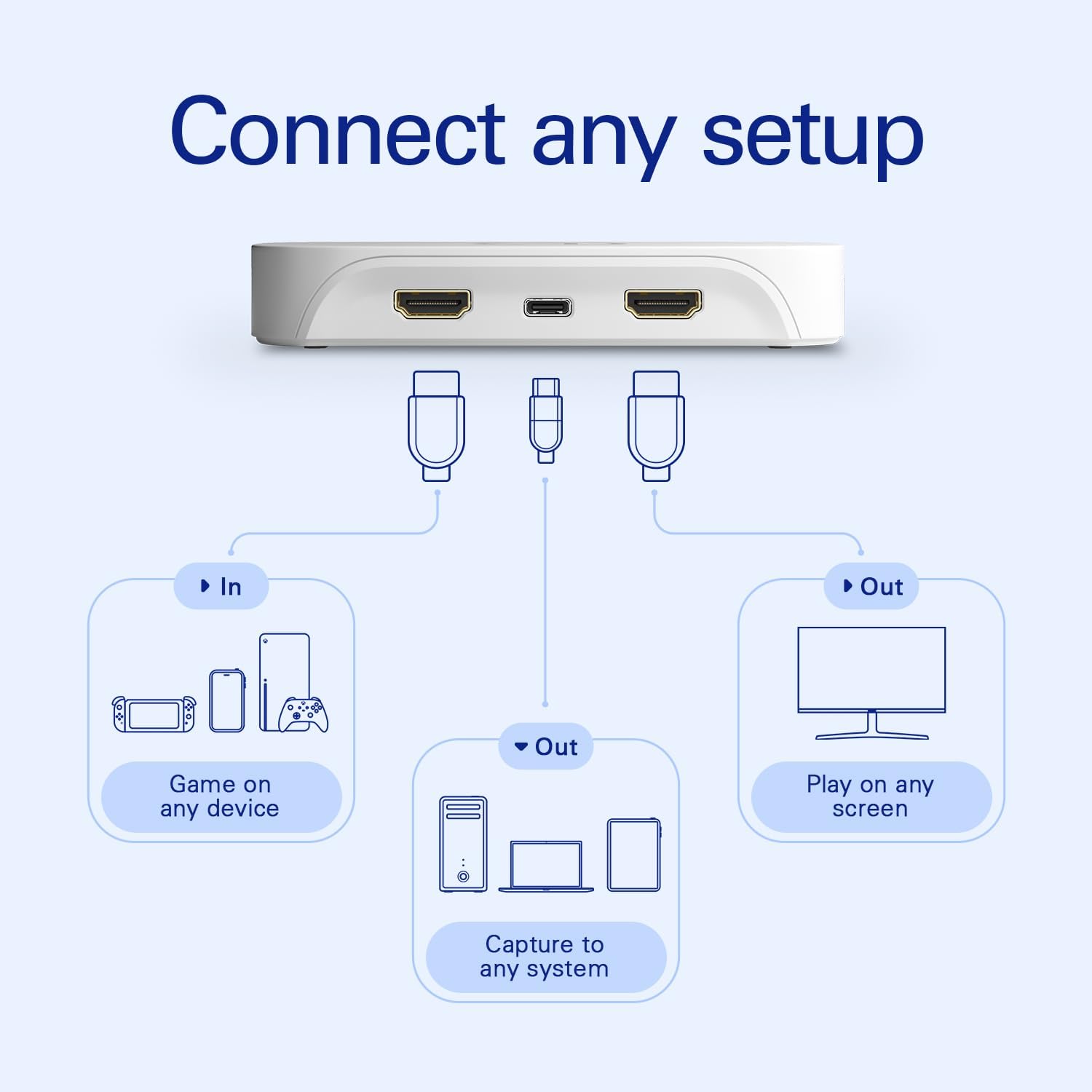 Buy Elgato,Elgato Game Capture Neo – USB Portable Capture Card with 4K60 HDR Passthrough & 1080p60 Recording (For PS5, Xbox, Nintendo Switch 2, PC/Mac/iPad) - Gadcet UK | UK | London | Scotland | Wales| Near Me | Cheap | Pay In 3 | Video Editing Hardware & Production Equipment