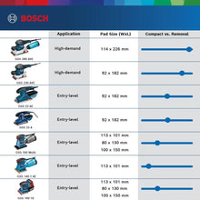 Buy Bosch,Bosch GSS 18V-10 Cordless Orbital Sander Professional Body Only 18V - Gadcet UK | UK | London | Scotland | Wales| Near Me | Cheap | Pay In 3 | Orbital Sanders