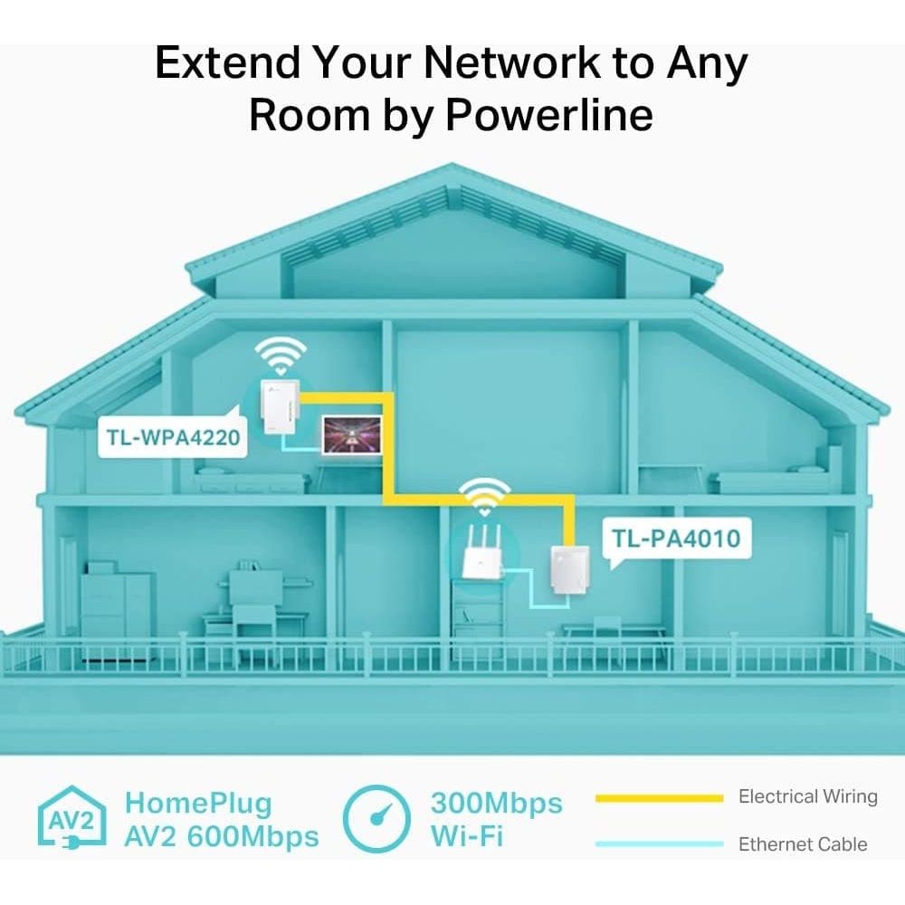 Buy TP-Link,TP-Link AV600 Powerline Adapter Wi-Fi Kit, Wi-Fi Booster/Hotspot/ Extender, Wi-Fi Speed up to 300Mbps, 2+1 Ports| N300 Mbps+AV600 Mbps plug and play - Gadcet.com | UK | London | Scotland | Wales| Ireland | Near Me | Cheap | Pay In 3 | Adapters