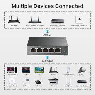Buy TP-Link,TP-Link TL-SG105S 5-Port Gigabit Ethernet Switch – Plug & Play, Fanless, Metal Casing, Desktop & Wall-Mountable, Energy-Saving - Gadcet UK | UK | London | Scotland | Wales| Near Me | Cheap | Pay In 3 | Network Cards & Adapters