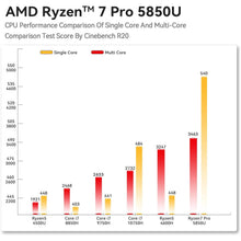 Buy TRIGKEY,TRIGKEY S5 Mini PC - AMD Ryzen 7 Pro 5850U, 8 Cores, 16 Threads, 16GB DDR4, 500GB NVMe SSD, Up to 4.4GHz - Gadcet UK | UK | London | Scotland | Wales| Near Me | Cheap | Pay In 3 | Desktop Computers
