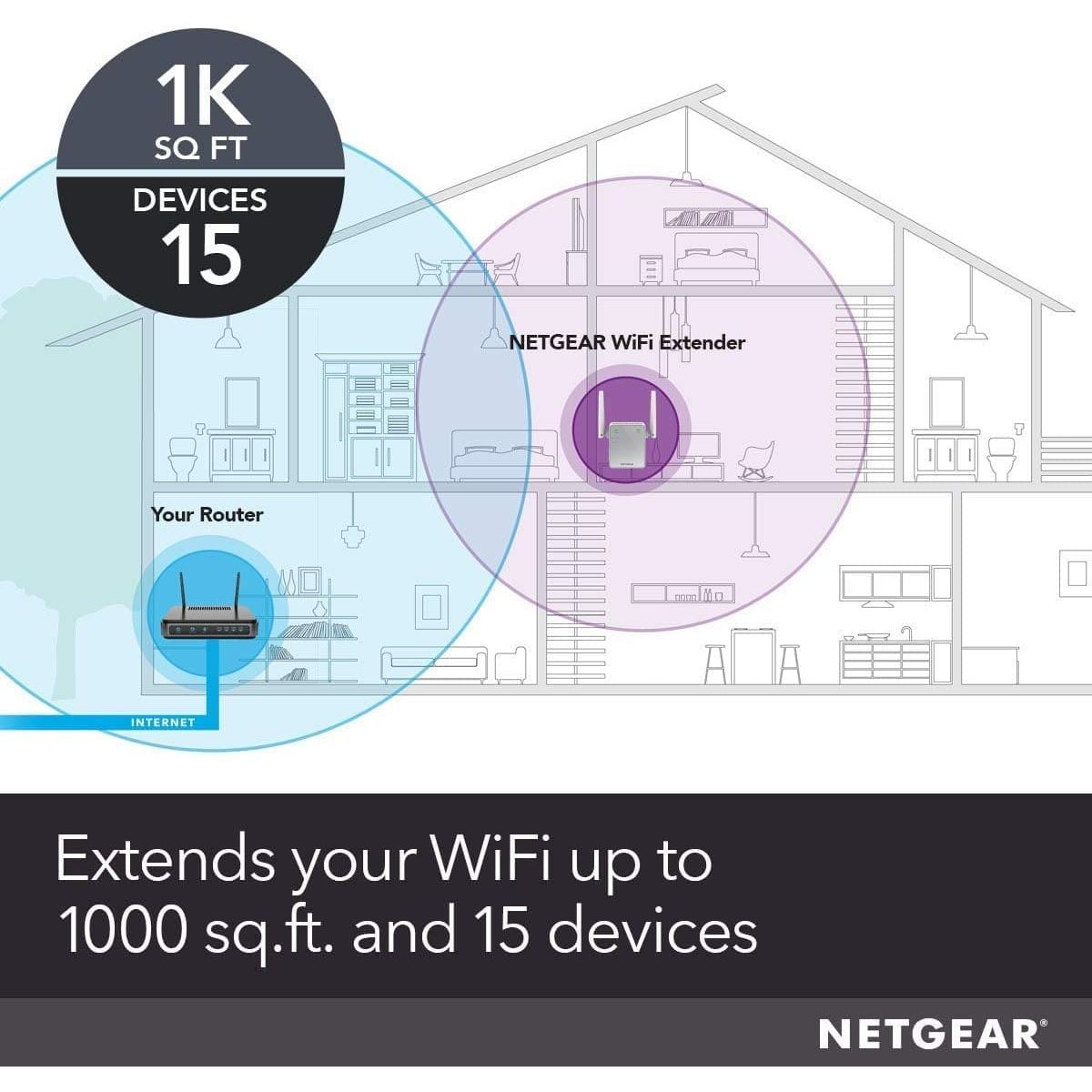 Buy NETGEAR,NETGEAR WiFi Booster Range Extender | WiFi Extender Booster | WiFi Repeater Internet Booster | Covers up to 1000 sq ft and 15 devices | AC750 (EX3700) - Gadcet UK | UK | London | Scotland | Wales| Ireland | Near Me | Cheap | Pay In 3 | Network Cards & Adapters