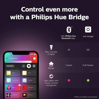 Buy Philips,Philips Hue Go 2.0 Smart Portable Light – White & Colour Ambiance, Bluetooth, Works with Alexa & Google Assistant – Energy Class A (1-Pack) - Gadcet UK | UK | London | Scotland | Wales| Near Me | Cheap | Pay In 3 | Lighting Accessories