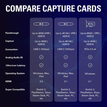 Buy ELGATO,Elgato 4K S External Capture Card – 4K60, 1440p120, 1080p240, HDR10, VRR, USB-C, Low Latency, for PS5, Xbox, PC & Mac - Gadcet UK | UK | London | Scotland | Wales| Near Me | Cheap | Pay In 3 | Video Editing Hardware & Production Equipment