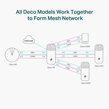 Buy TP-Link,TP-Link Deco P9 AC1200 AV1000 Whole Home Powerline Mesh Wi-Fi System 3-Pack - Gadcet UK | UK | London | Scotland | Wales| Ireland | Near Me | Cheap | Pay In 3 | Networking