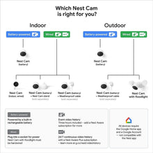 Google Nest Cam With Floodlight Outdoor Security Camera, Smart Home Wi-Fi Camera - White - 5
