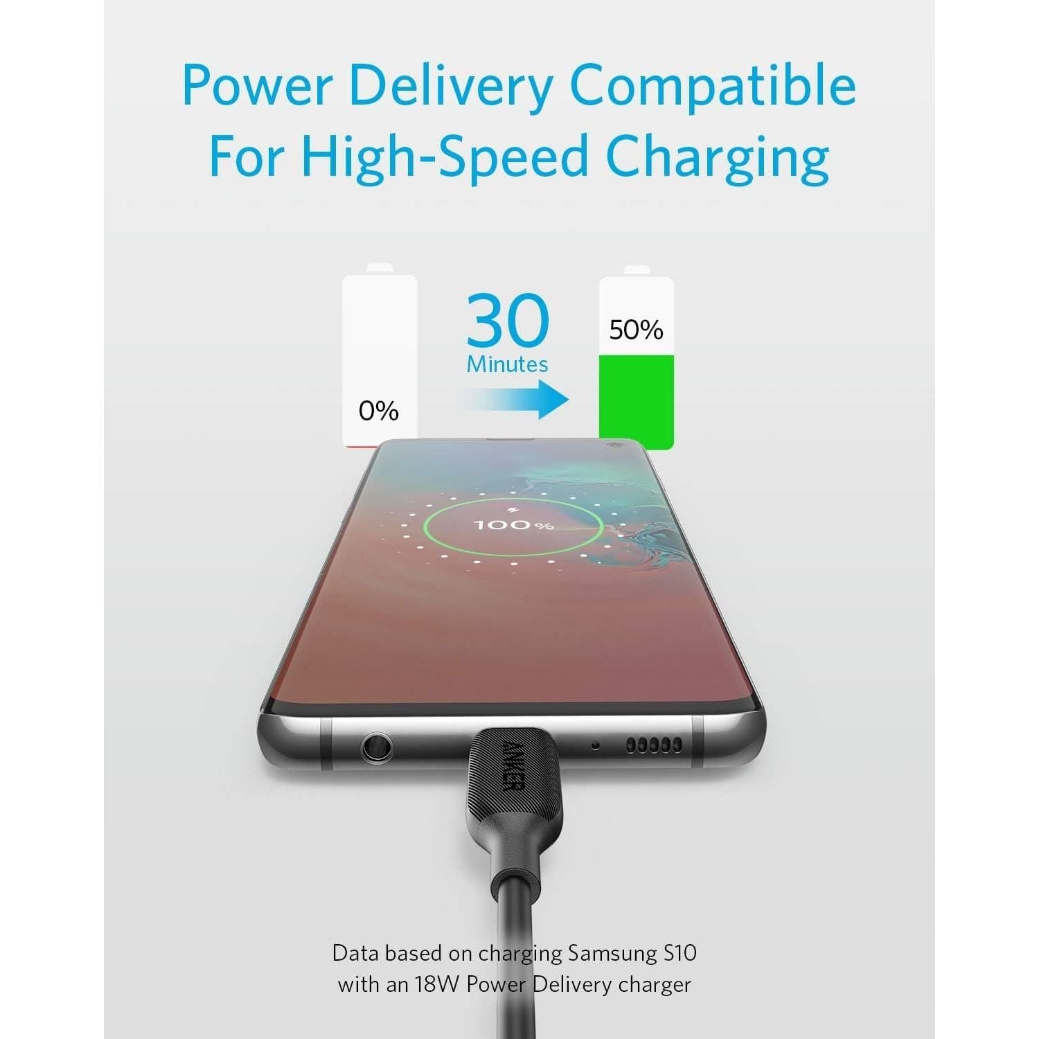 Anker USB C Cable 60W 3ft, Powerline III USB-C to USB-C Cable 2.0 - 2