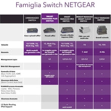 NETGEAR GS108E 8-Port Ethernet Plus Switch, Gigabit Switch with Desktop or Wall Mounting Options and Limited Lifetime Support - 5