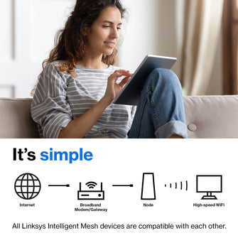 Linksys AX5400 Whole Home Mesh WiFi 6 Dual‑Band System, 1-pack - 7