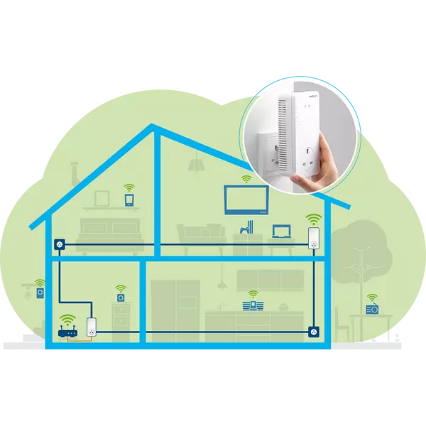 Devolo Magic 2 Wifi Next Starter Kit - 4
