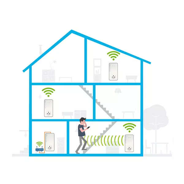 Devolo Magic 2 Wifi Next Starter Kit - 6