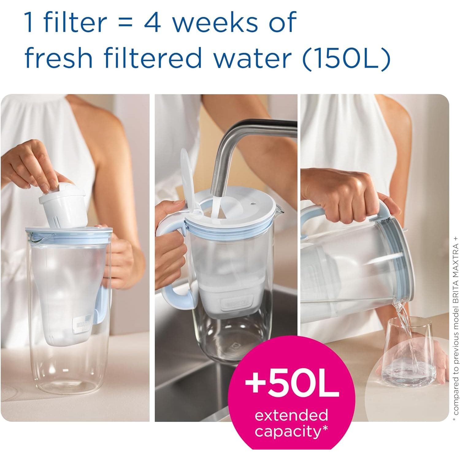 BRITA MAXTRA PRO All-in-1 Water Filter Cartridge 6 Pack - Original BRITA refill - 5
