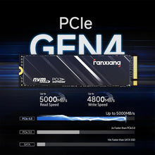 FanXiang SP610 PCIe 4.0 NVMe M.2 2280 SSD - 2TB - 1