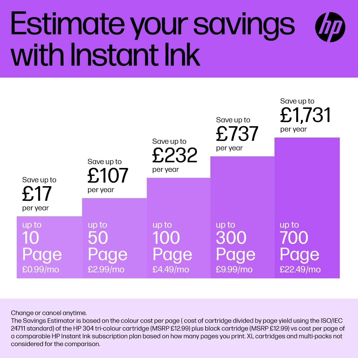 HP 304 Tri-colour and Black Original Ink Cartridge 3JB05AE, 2 Count (Pack of 1) - 6