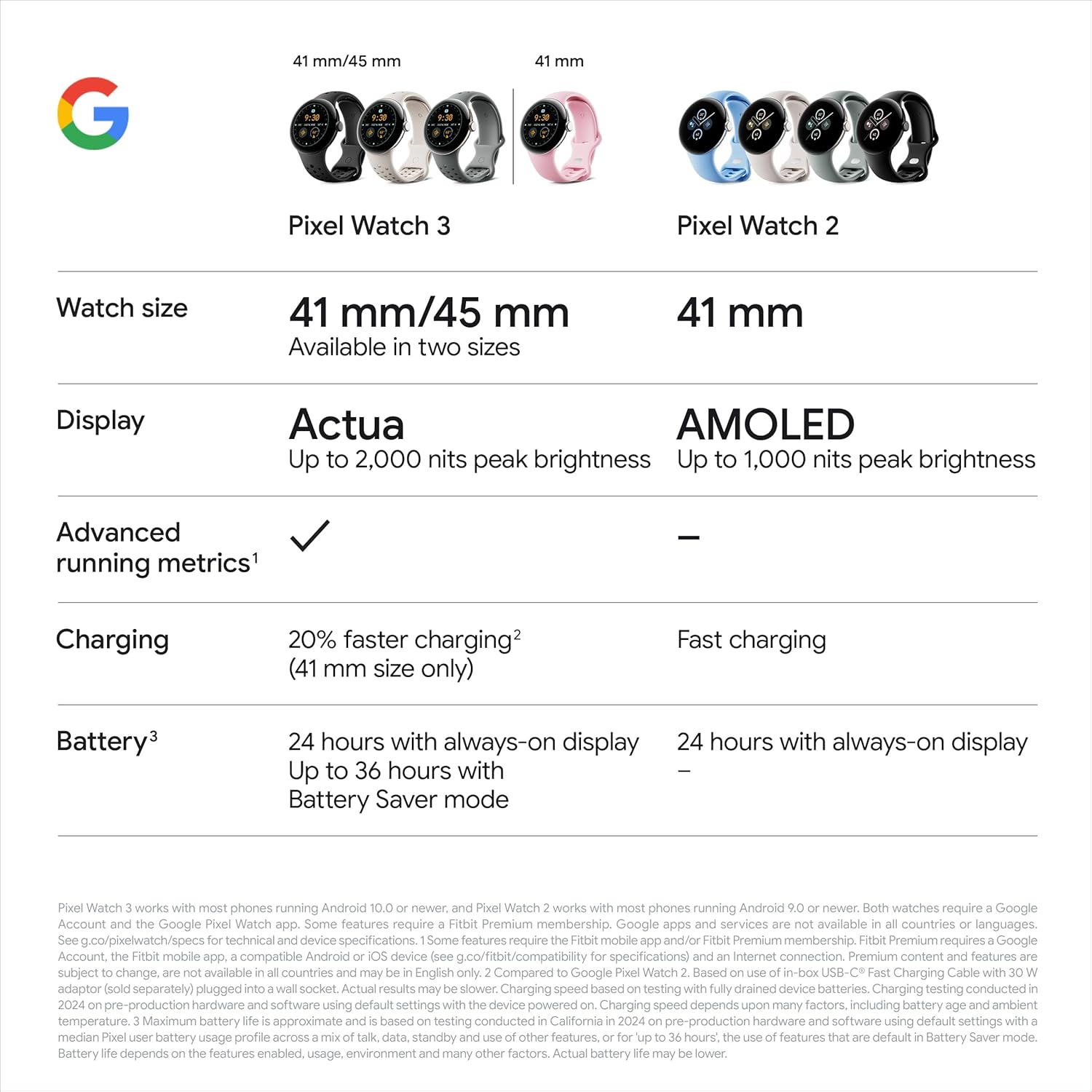 Google Pixel Watch 3 (45 mm) – Android smartwatch with heart rate tracking, advanced running from Fitbit, fitness insights, 24-hour battery – Matte Black Aluminium Case – Obsidian band – Wi-Fi  - 6