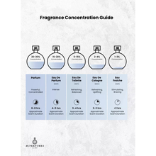 MPF Wicked Noir EDP 100ML  - Unisex - 5