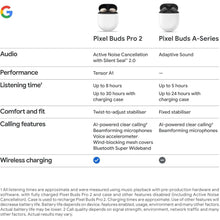 Google Pixel Buds Pro 2 - Wireless Earbuds with Active Noise Cancellation – Bluetooth Headphones - Hazel  - 4