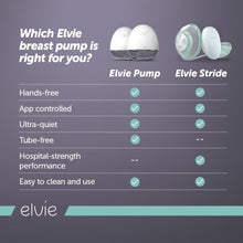 Elvie Stride Double Electric Breast Pump Hands-Free & Wearable The Perfect Newborn Essential - 5
