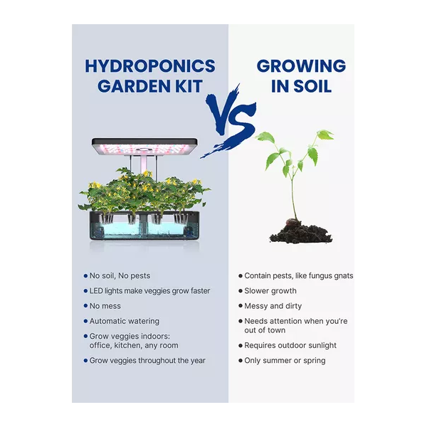 IDOO Home Hydroponics Herb Garden Growing Kit - Black - 6