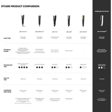 ghd Chronos Hair Straightener & Styler (white) - Most Advanced Styler, 3X Faster Styling, More Shine, No Extreme Heat Damage - for All Hair Types - (UK Plug) - 6