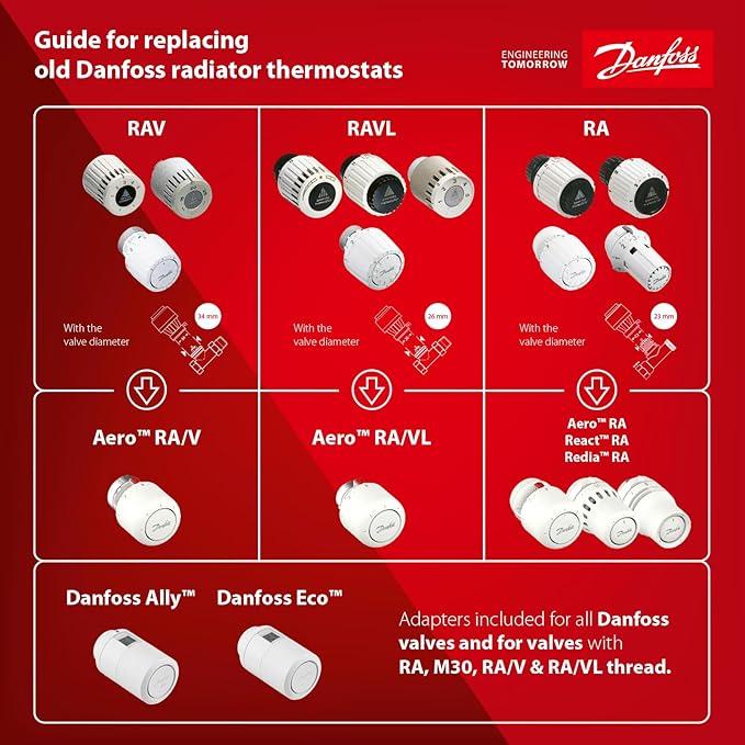 Buy Gadcet Dagenham,Danfoss Aero Ra Click, Thermostatic Radiator Valve With Gas-Filled Thermostatic Bellow And Buil-In-Sensor - Gadcet UK | UK | London | Scotland | Wales| Near Me | Cheap | Pay In 3 | Home & Garden