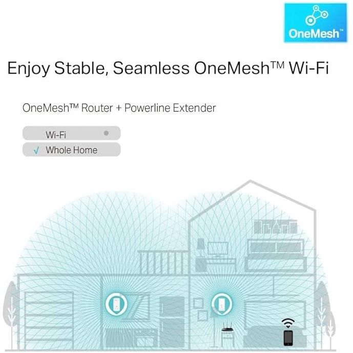 Buy Gadcet Dagenham,TP-Link AV1300 Powerline Wi-Fi Kit – Gigabit Passthrough, OneMesh, No Setup, UK Plug (TL-WPA8631P KIT) - Gadcet UK | UK | London | Scotland | Wales| Near Me | Cheap | Pay In 3 | Network Cards & Adapters