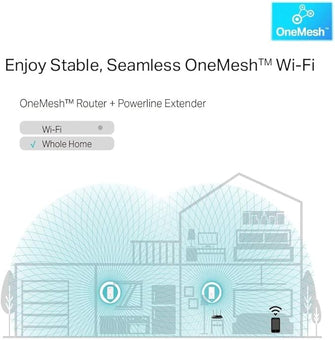 Buy Gadcet Dagenham,TP-Link AV1300 Powerline Wi-Fi Kit – Gigabit Passthrough, OneMesh, No Setup, UK Plug (TL-WPA8631P KIT) - Gadcet UK | UK | London | Scotland | Wales| Near Me | Cheap | Pay In 3 | Network Cards & Adapters