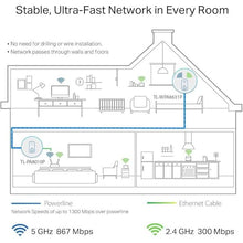 Buy Gadcet Dagenham,TP-Link AV1300 Powerline Wi-Fi Kit – Gigabit Passthrough, OneMesh, No Setup, UK Plug (TL-WPA8631P KIT) - Gadcet UK | UK | London | Scotland | Wales| Near Me | Cheap | Pay In 3 | Network Cards & Adapters