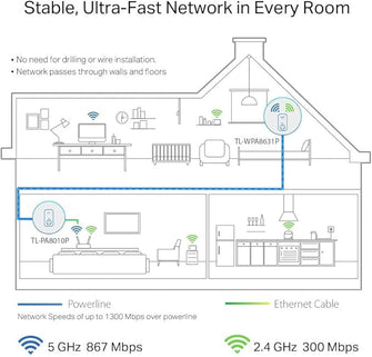 Buy Gadcet Dagenham,TP-Link AV1300 Powerline Wi-Fi Kit – Gigabit Passthrough, OneMesh, No Setup, UK Plug (TL-WPA8631P KIT) - Gadcet UK | UK | London | Scotland | Wales| Near Me | Cheap | Pay In 3 | Network Cards & Adapters