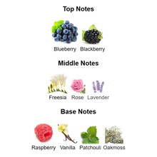 Buy Cashify Tech Ltd,Arabiyat Prestige Blueberry Musk EDP 100ML (Unisex) - Gadcet UK | UK | London | Scotland | Wales| Near Me | Cheap | Pay In 3 | Perfumes