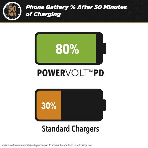 Buy Gadcet Dagenham,PowerVolt PD20 – 20W PD Car Charger with Captive Lightning Cable (Extends up to 9m) - Gadcet UK | UK | London | Scotland | Wales| Near Me | Cheap | Pay In 3 | Mobile & Smart Phone Accessories