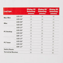 Buy Gadcet Dagenham,Riello iDialog 800VA UPS – Tower, 4x IEC Outlets, VRLA AGM Battery - Black - Gadcet UK | UK | London | Scotland | Wales| Near Me | Cheap | Pay In 3 | Computers & Accessories