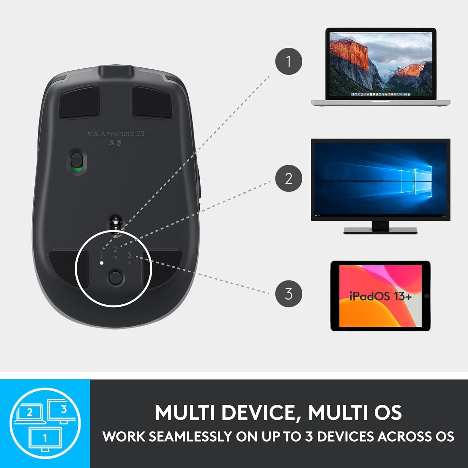 Buy Logitech,Logitech MX Anywhere 2S Wireless Mouse, Multi-Device, Bluetooth and 2.4 GHz with USB Unifying Receiver, 200 To 4000 Dpi Any Surface Laser Tracking, 7-Buttons, Laptop/ PC/ Mac/ iPad OS - Graphite Black - Gadcet UK | UK | London | Scotland | Wales| Ireland | Near Me | Cheap | Pay In 3 | Keyboard & Mouse Wrist Rests