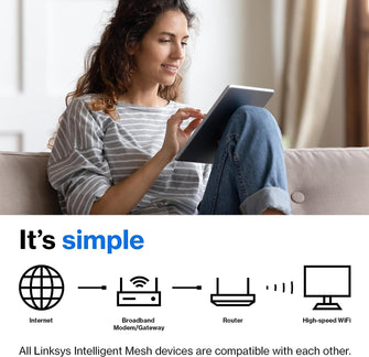 Buy Linksys,Linksys Hydra 6 AX3000 Dual-Band Wi-Fi 6 Mesh Router - Gadcet UK | UK | London | Scotland | Wales| Ireland | Near Me | Cheap | Pay In 3 | Bridges & Routers