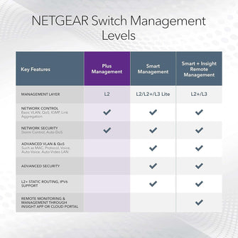 NETGEAR GS108E 8-Port Gigabit Ethernet Managed Network Switch