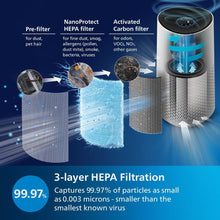 Buy Philips,Philips Series 1000i AC1715/30 Air Purifier - Gadcet UK | UK | London | Scotland | Wales| Near Me | Cheap | Pay In 3 | Air Purifiers