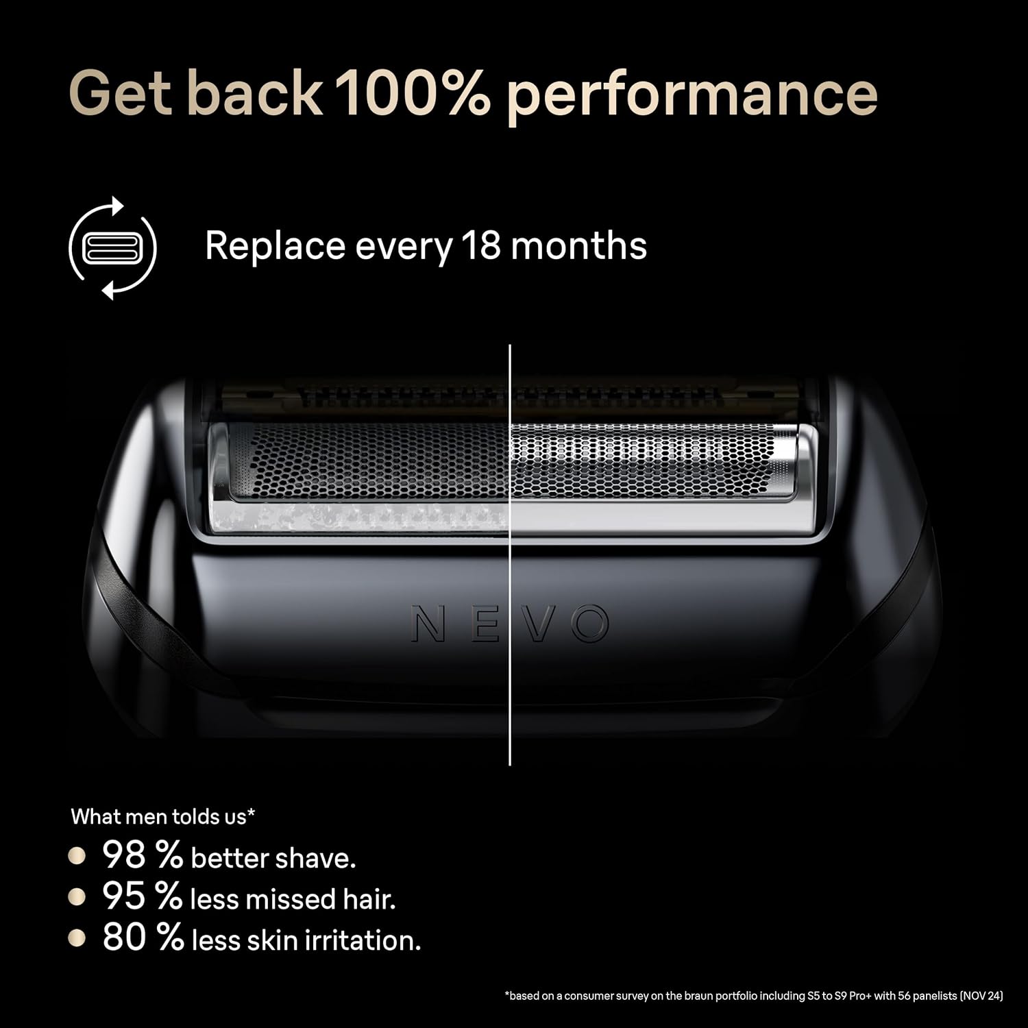 Braun NEVO Electric Shaver Original Replacement Head, Get Back 100% Performance, Compatible with NEVO Shavers, Black
