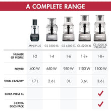 Magimix 5200XL Food Processor – Satin Finish (Model 18591)