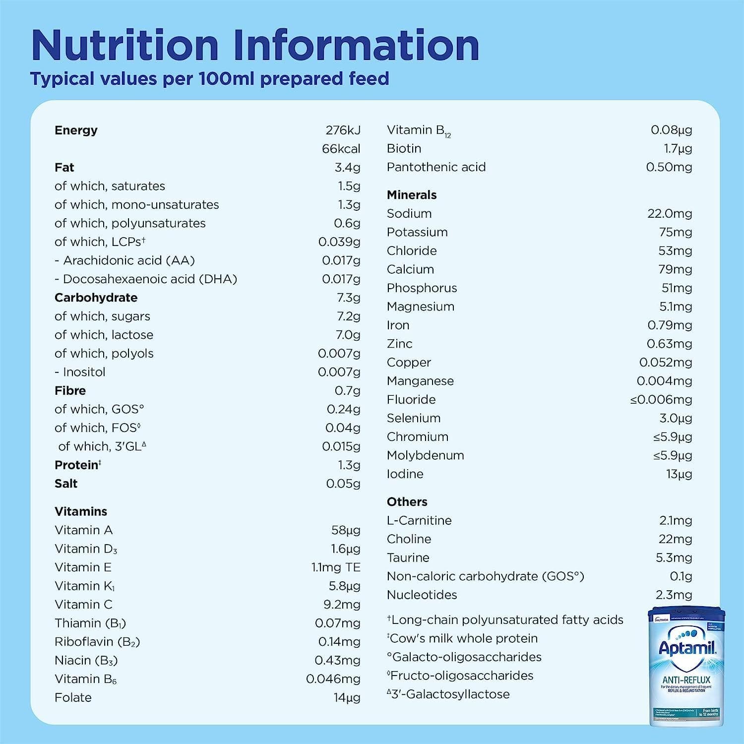 Buy APTAMIL,Aptamil Anti-Reflux Infant Milk Formula, 800g (Pack of 2) - Gadcet UK | UK | London | Scotland | Wales| Ireland | Near Me | Cheap | Pay In 3 | Health Care