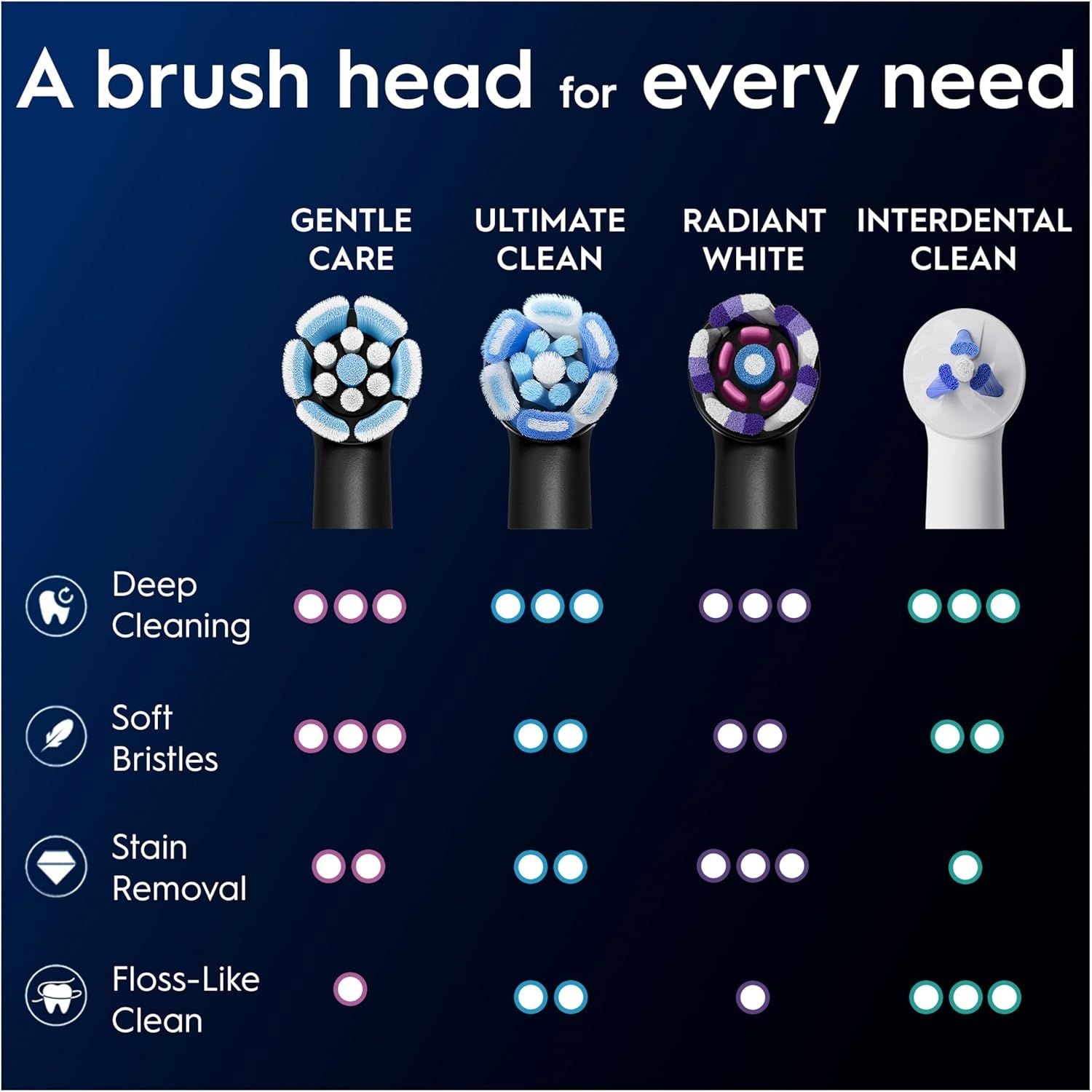 Buy Oral-B,Oral-B iO Gentle Care Replacement Brush Heads – Black, 4 Count - Gadcet UK | UK | London | Scotland | Wales| Near Me | Cheap | Pay In 3 | Toothbrush Replacement Heads