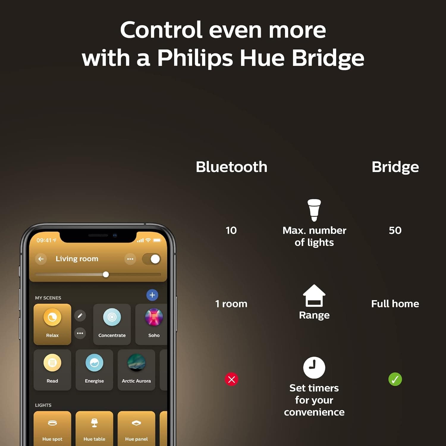 Buy Philips Hue,Philips Hue White Ambiance Smart Light Bulb [E14 Small Edison Screw] with Bluetooth. Works with Alexa, Google Assistant and Apple Homekit - Gadcet UK | UK | London | Scotland | Wales| Near Me | Cheap | Pay In 3 | LED Light Bulbs