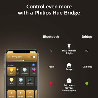 Buy Philips Hue,Philips Hue White Ambiance Smart Light Bulb [E14 Small Edison Screw] with Bluetooth. Works with Alexa, Google Assistant and Apple Homekit - Gadcet UK | UK | London | Scotland | Wales| Near Me | Cheap | Pay In 3 | LED Light Bulbs