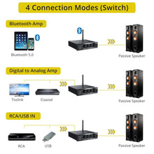 Buy PROZOR,PROZOR Amplifier Hifi with Optical Coaxial Input Bluetooth Amplifier 192khz/24Bit DAC Amp with Remote Control Bass Treble Control Hifi Amplifier Speaker Mini Amplifier 2CH for Passive Speaker 100W X 2 - Gadcet UK | UK | London | Scotland | Wales| Ireland | Near Me | Cheap | Pay In 3 | Audio Amplifiers