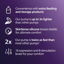 Buy Philips,Philips Avent Hands-Free Breast Pump Starter Set – SCD553/11 - Gadcet UK | UK | London | Scotland | Wales| Near Me | Cheap | Pay In 3 | Double Electric Breast Pumps