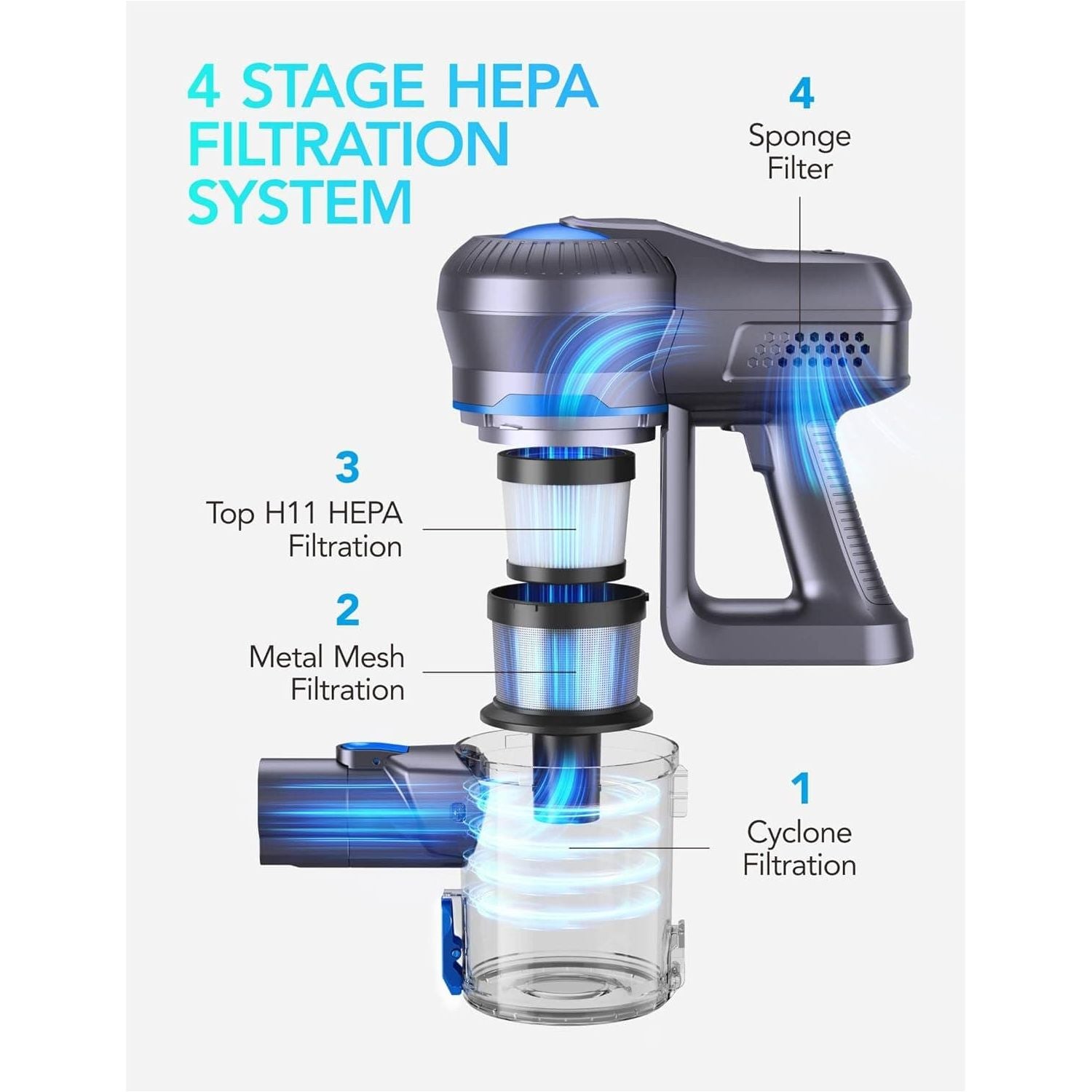 Buy Greenote,Greenote Cordless Vacuum Cleaner, 23000PA Stick Vacuum Cleaner 6 in 1, Powerful Hoover 200W Brushless Motor with LED Headlights, 35 Mins Runtime, Lightweight Vacuum for Home Hard Floor Pet Car - Gadcet UK | UK | London | Scotland | Wales| Ireland | Near Me | Cheap | Pay In 3 | Vacuums