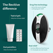 Revitive Medic Knee® – Drug-Free Knee Pain Relief to Support Stability, Strength & Movement