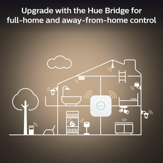 Buy Philips Hue,Philips Hue White Ambiance Smart Light Bulb [E14 Small Edison Screw] with Bluetooth. Works with Alexa, Google Assistant and Apple Homekit - Gadcet UK | UK | London | Scotland | Wales| Near Me | Cheap | Pay In 3 | LED Light Bulbs